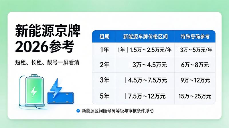 京牌租赁协议法律风险防范